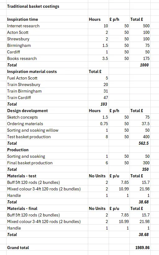Basket costings